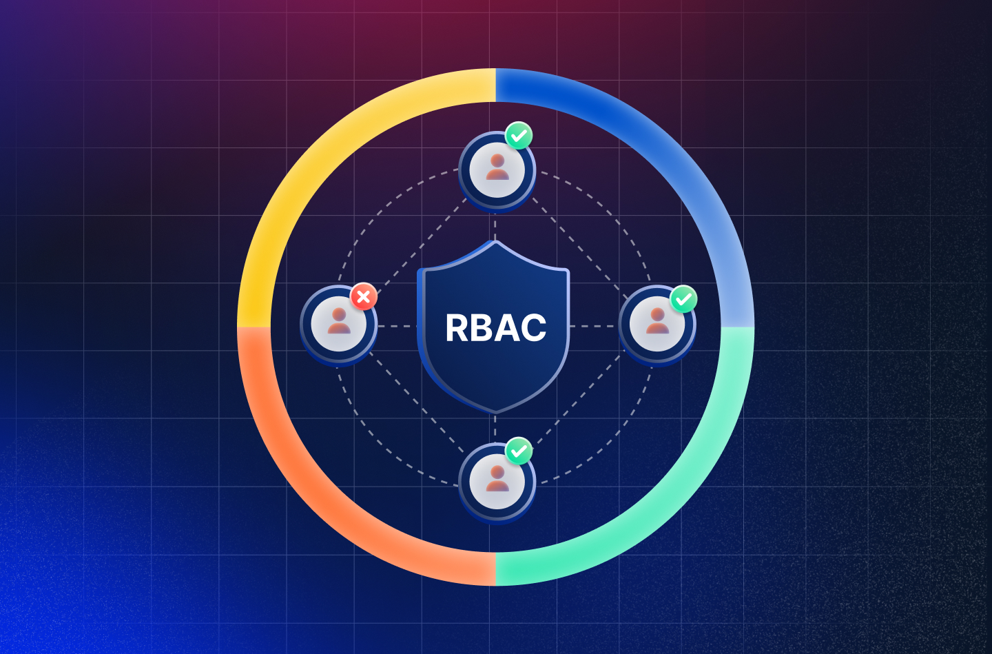 Tingkatkan Otorisasi dengan Role-Based Access Control (RBAC)
